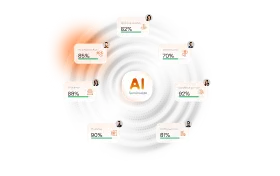 Serviceaide Portfolio